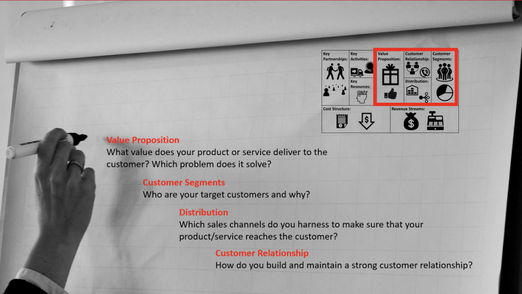 business model_3